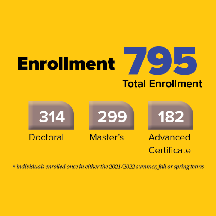 total enrollment