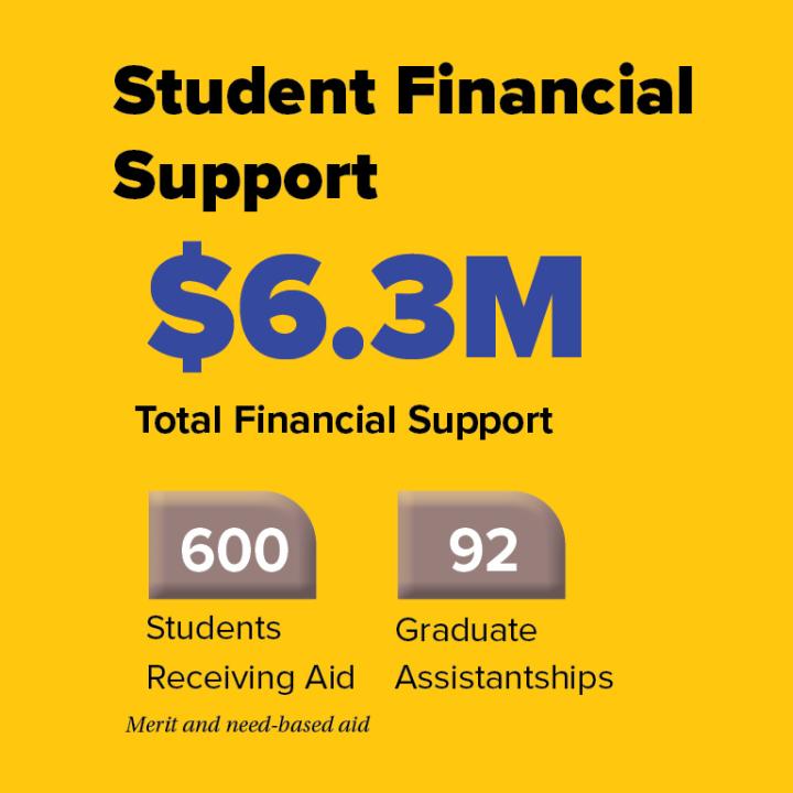 Financial Support Data