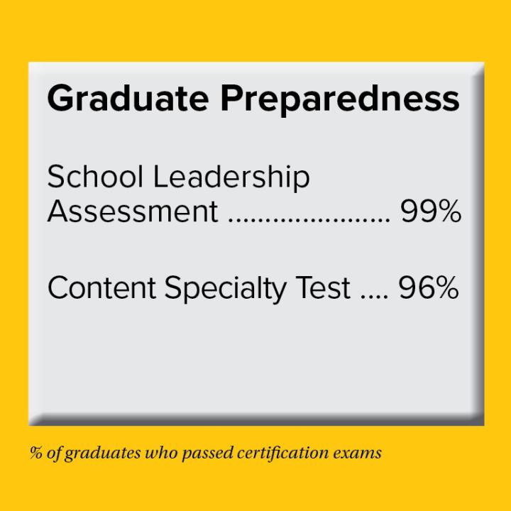 2022-35 Graduate Preparedness data